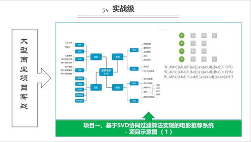 上海人工智能軟件開發(fā)培訓(xùn)指南 容大職業(yè)與淘學(xué)培訓(xùn)對比分析