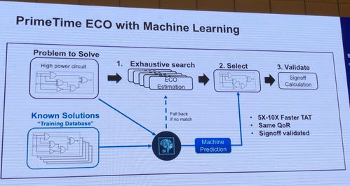 軟件自動設(shè)計芯片要來了 EDA工具廠商跑步擁抱人工智能