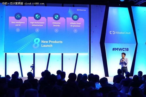 聚焦MWC 2018 阿里云攜8款產(chǎn)品首秀，人工智能基礎(chǔ)軟件開發(fā)驚艷全場