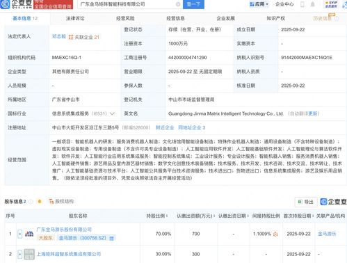 金馬游樂攜手布局未來科技，新設(shè)公司深耕AI及機(jī)器人軟件開發(fā)