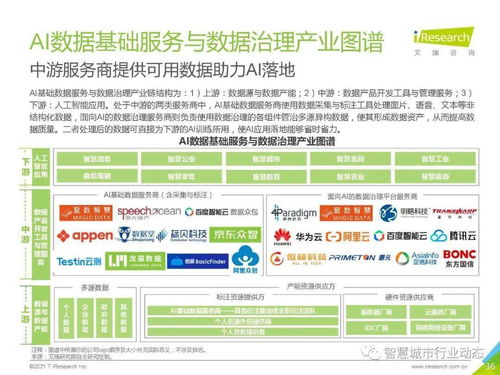 《中國人工智能基礎(chǔ)層行業(yè)報(bào)告2021 基礎(chǔ)軟件開發(fā)驅(qū)動(dòng)智能未來》